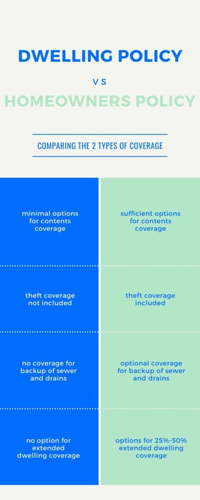 dwelling policy vs homeowners policy