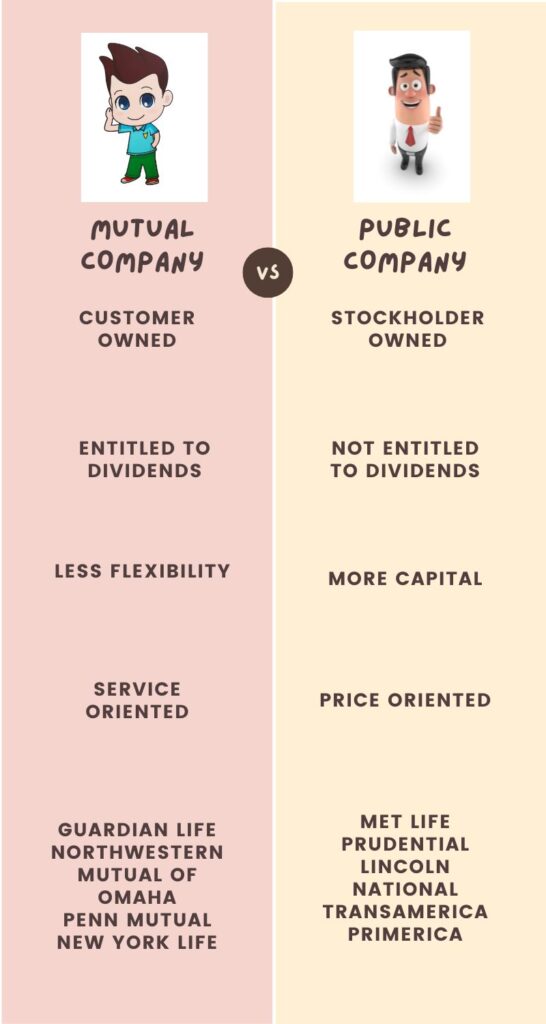 mutual vs stock company